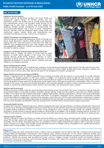 Bangladesh: Rohingya Public Health Factsheet | Global Focus